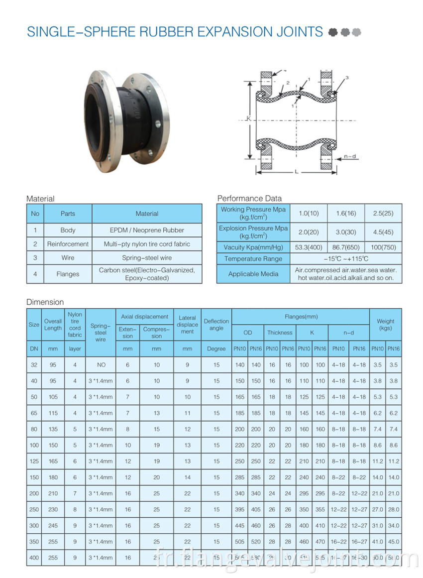 Din Bs Tubber Expansion Joint Jpg